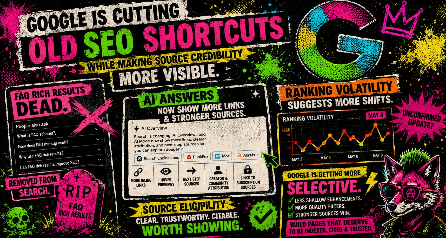 Illustration showing Google Search removing FAQ rich results, expanding AI citations, and triggering fresh ranking volatility