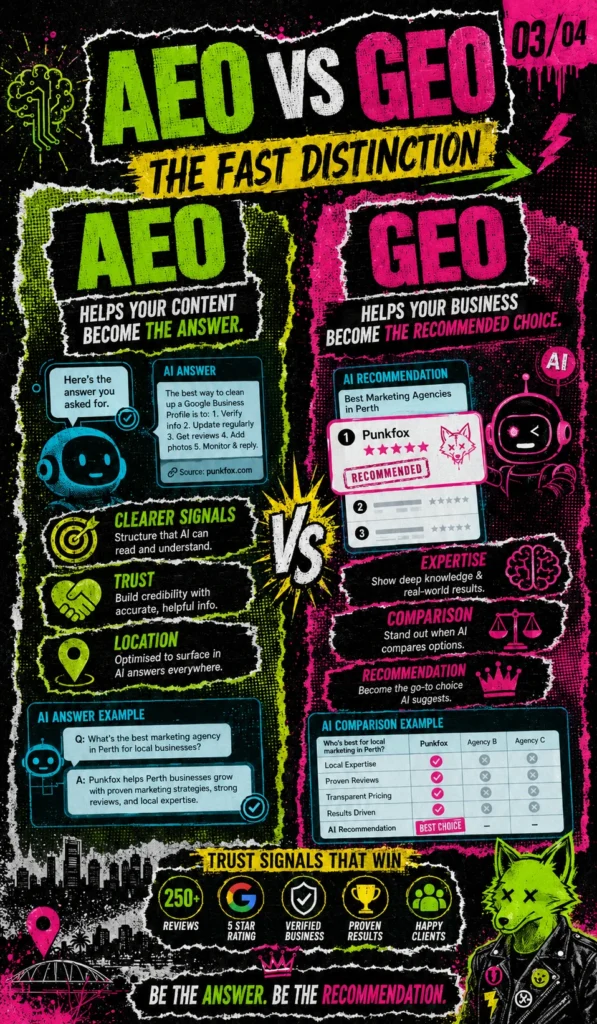 AI search optimisation for local Perth businesses wanting to appear in generated answers